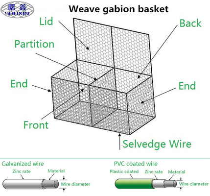 3*1*1 M Gabion Wire Mesh Boxes Hexagonal Hole Galvanized cubrió la protección del puente