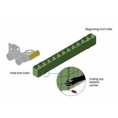 Fabricantes de barreras de defensa de paredes de gabión con revestimiento de zinc pesado para barreras fronterizas de arena de seguridad