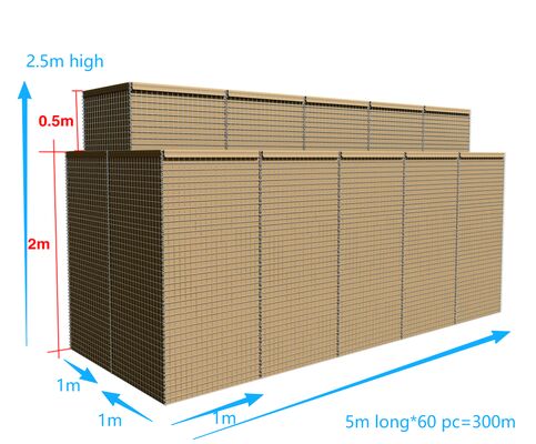 Barreras Modulares Defensivas de Zinc y Aluminio Recubierto para Puntos Fronterizos e Instalaciones Militares Sensibles